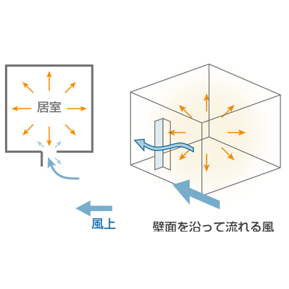 一般的な開口部