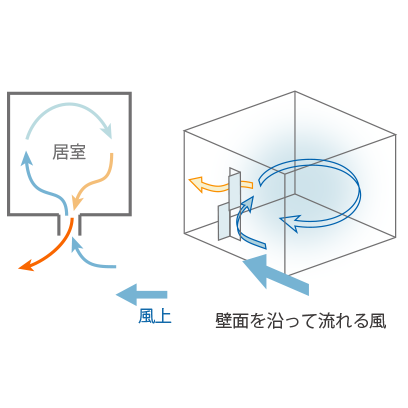 片面開口居室用換気窓