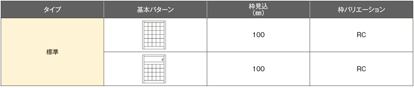 品種別バリエーション表