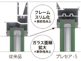 両立した断熱性と水密性
