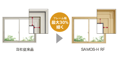 ガラスの面積は広く、明るい窓へ