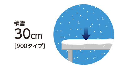 選べる2つの耐積雪強度ラインアップ