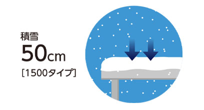 選べる2つの耐積雪強度ラインアップ