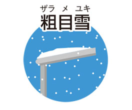 雪比重：0.7 1cmあたり70N/㎡（7㎏/㎡）