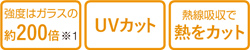 強度はガラスの約200倍 UVカット 熱線吸収で熱をカット
