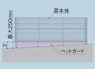 傾斜地にも対応