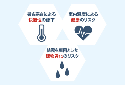断熱性能の低い住宅における、暮らしのリスクとは