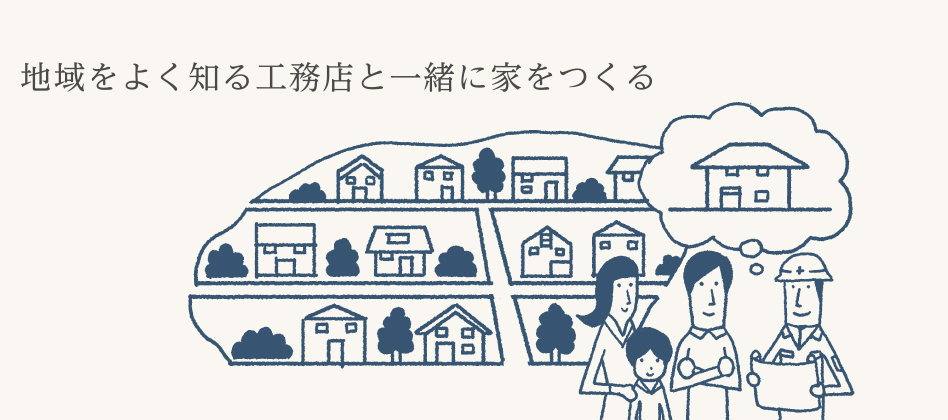 スーパーウォール：SWの家づくり