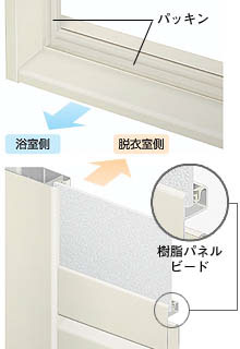 清掃性、安全性にすぐれた機能が満載