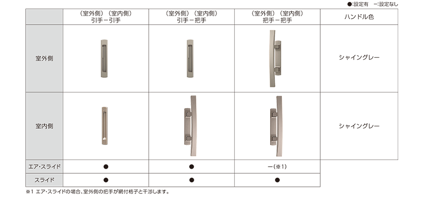 A~^Cv