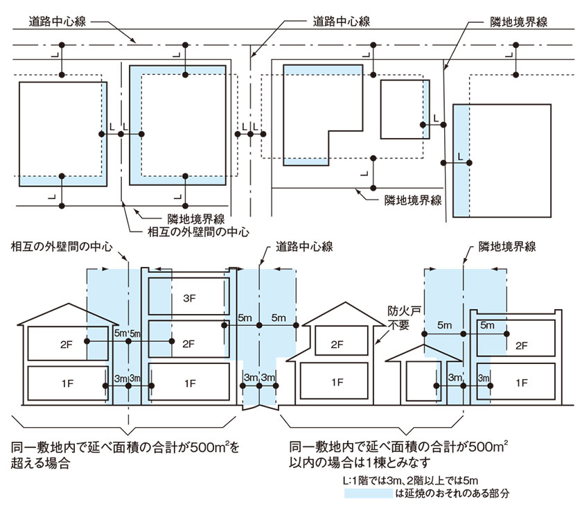 延焼のおそれのある部分