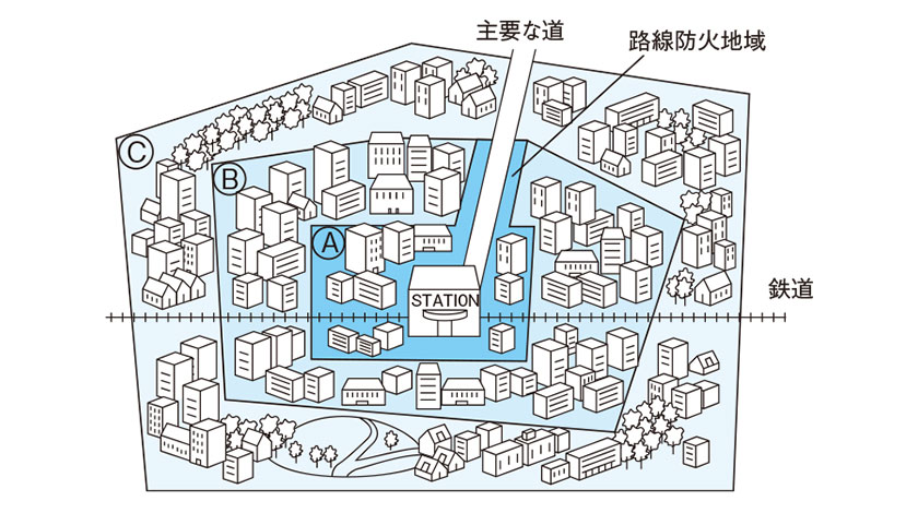 防火性に関する法規
