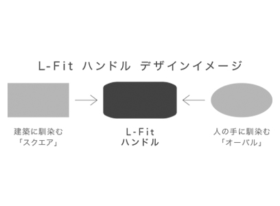 L-Fit ハンドル デザインイメージ