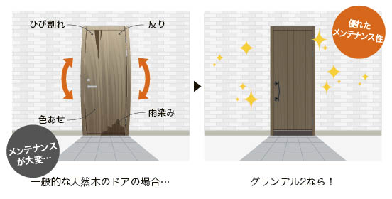 天然木にはない、優れたメンテナンス性。
