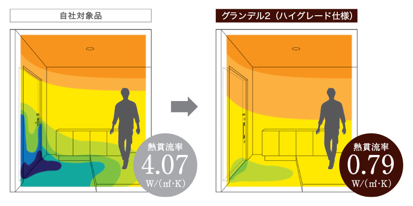 高断熱なドアで、冬の玄関も暖かく。