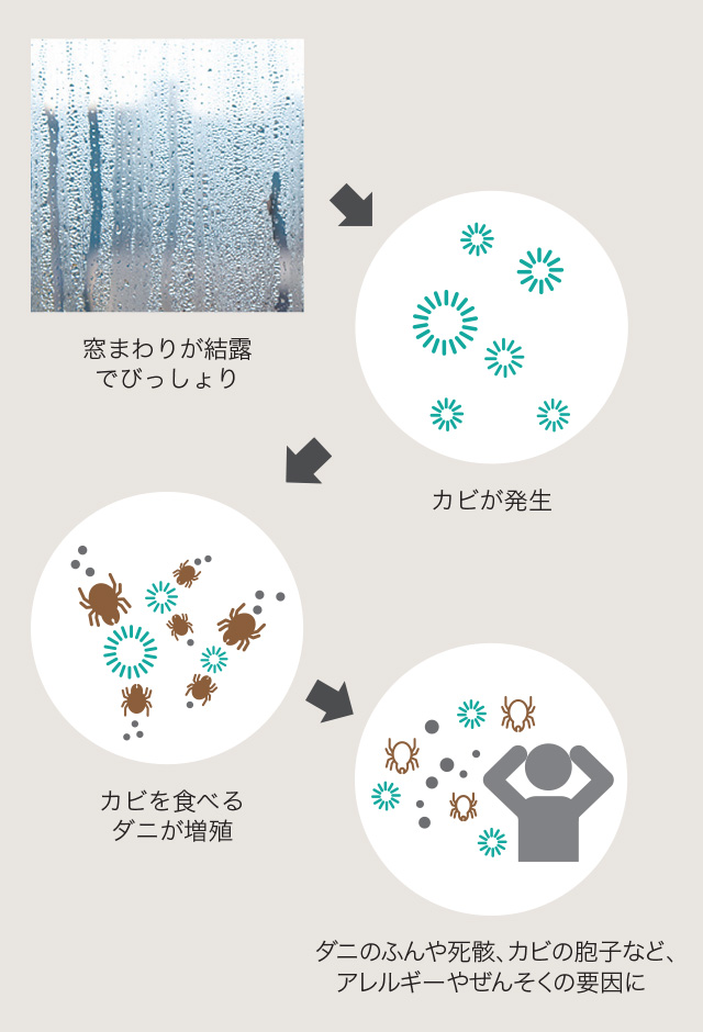 住まいの断熱性が家族の健康を左右する。