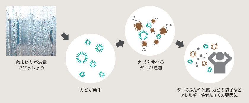 住まいの断熱性が家族の健康を左右する。