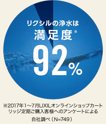 NV̏򐅂͖x92% 2017N1`7LIXILICVbv J[gbWwҗlւ̃AP[gɂ鎩ВׁiN749j