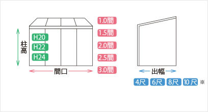 サイドスルータイプ