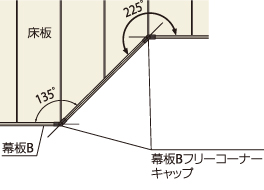 Bt[R[i[Lbv̑Ήpx́A135°`225°͈̔͂ƂȂ܂B