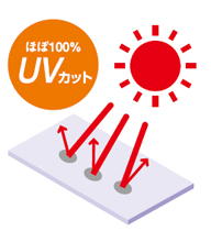 有害な紫外線をカットするUV素材だから安心