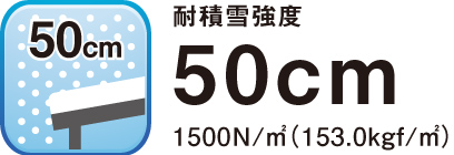 ϐnp1500^Cv