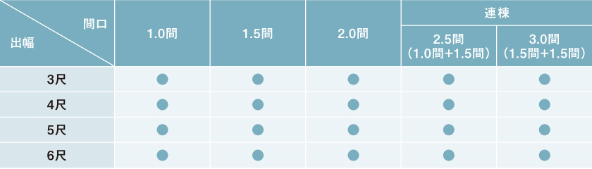 TCYꗗ\
