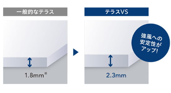 S̃pl2.3mm