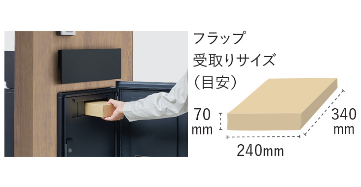 フラップを使用することで複数受け取りも可能です。