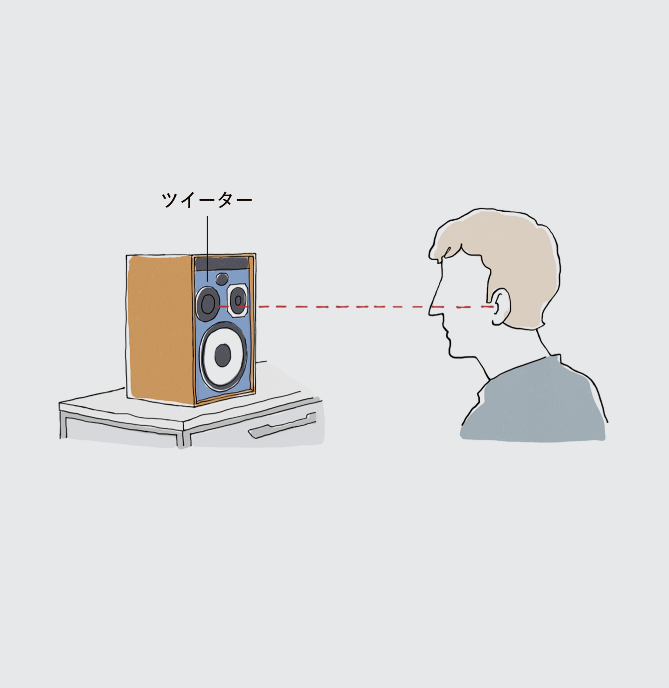 スピーカーの高さ イメージイラスト
