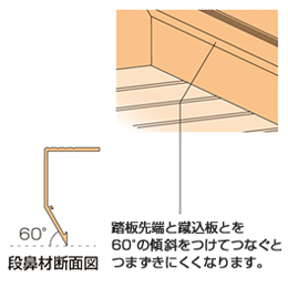 昇り降りを安全にする工夫がいっぱいです。