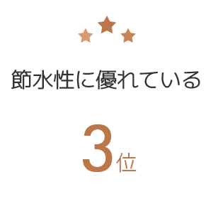 3位 節水性に優れている