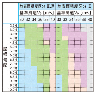 ϐʂ75cmȉn\p12mmȏ