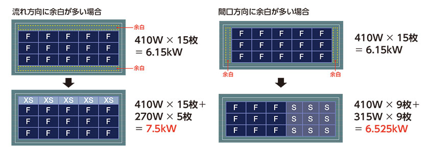 2F2ނ̃Rrl[VŁAdʂ啝Abv