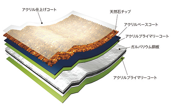 断面構成図