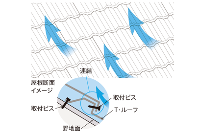 T・ルーフ