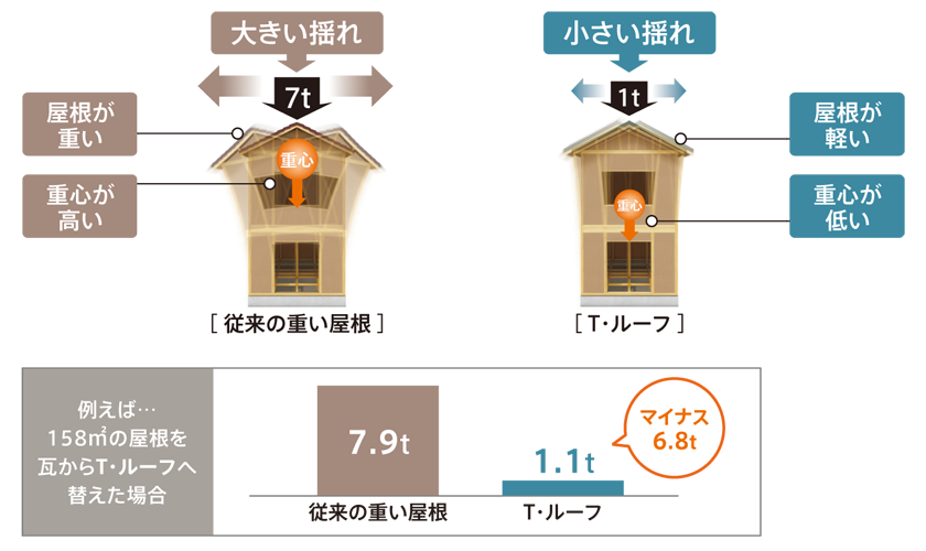 地震による「揺れ」のイメージ