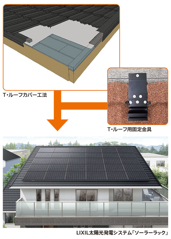 専用の固定金具をつかえば、太陽光発電が設定可能。