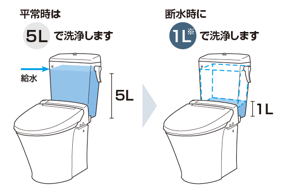 펞5L ^f1L ̐gC