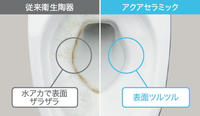 ガンコな水アカが落ちるンです※2。
