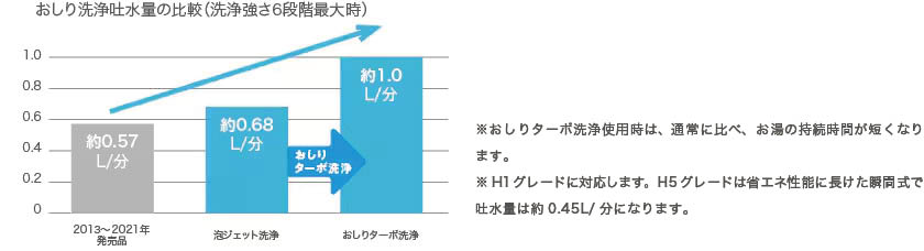 たっぷり感のある洗い心地