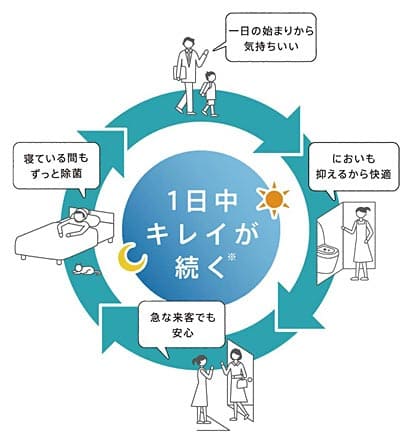 キレイが続く※ 「鉢内除菌」