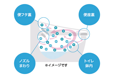 見えないところまでまるごと除菌。