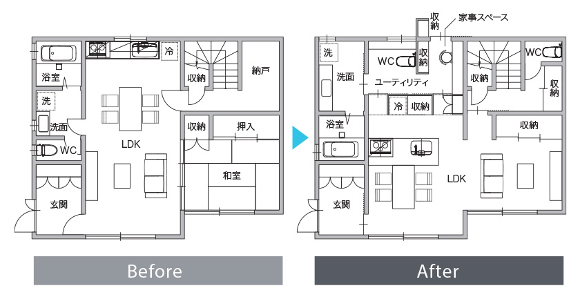 Before After