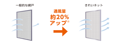 POINT2 ʂAbv