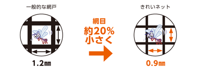 POINT3 ubN