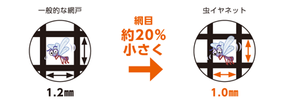 POINT2 ubN