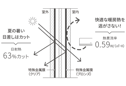 Ɍ𔽎˂āAO玺ɂB