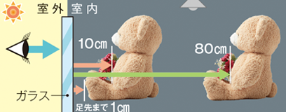 @ÂAO邢ꍇ