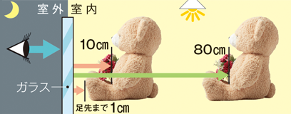 @邭AOÂꍇ